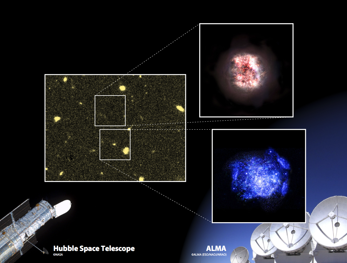 Un esquema de los resultados de esta investigación. ALMA reveló una galaxia hasta ahora desconocida, ya que está enterrada profundamente en el polvo (impresión del artista en la parte superior derecha) en una región donde el Telescopio Espacial Hubble no 